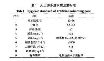 烏蘭察布造浪池綜合設備方案設計 打造區域性水上娛樂新地標